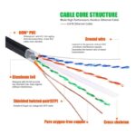 Outdoor Ethernet 25ft Cat6 Cable2